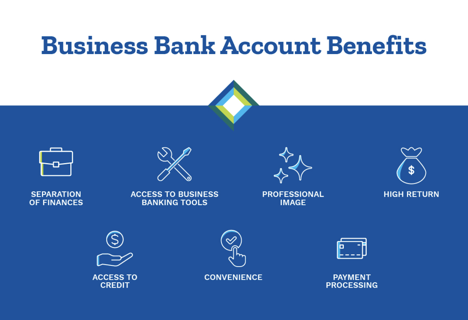 Banking 101 - Business Banking Benefits