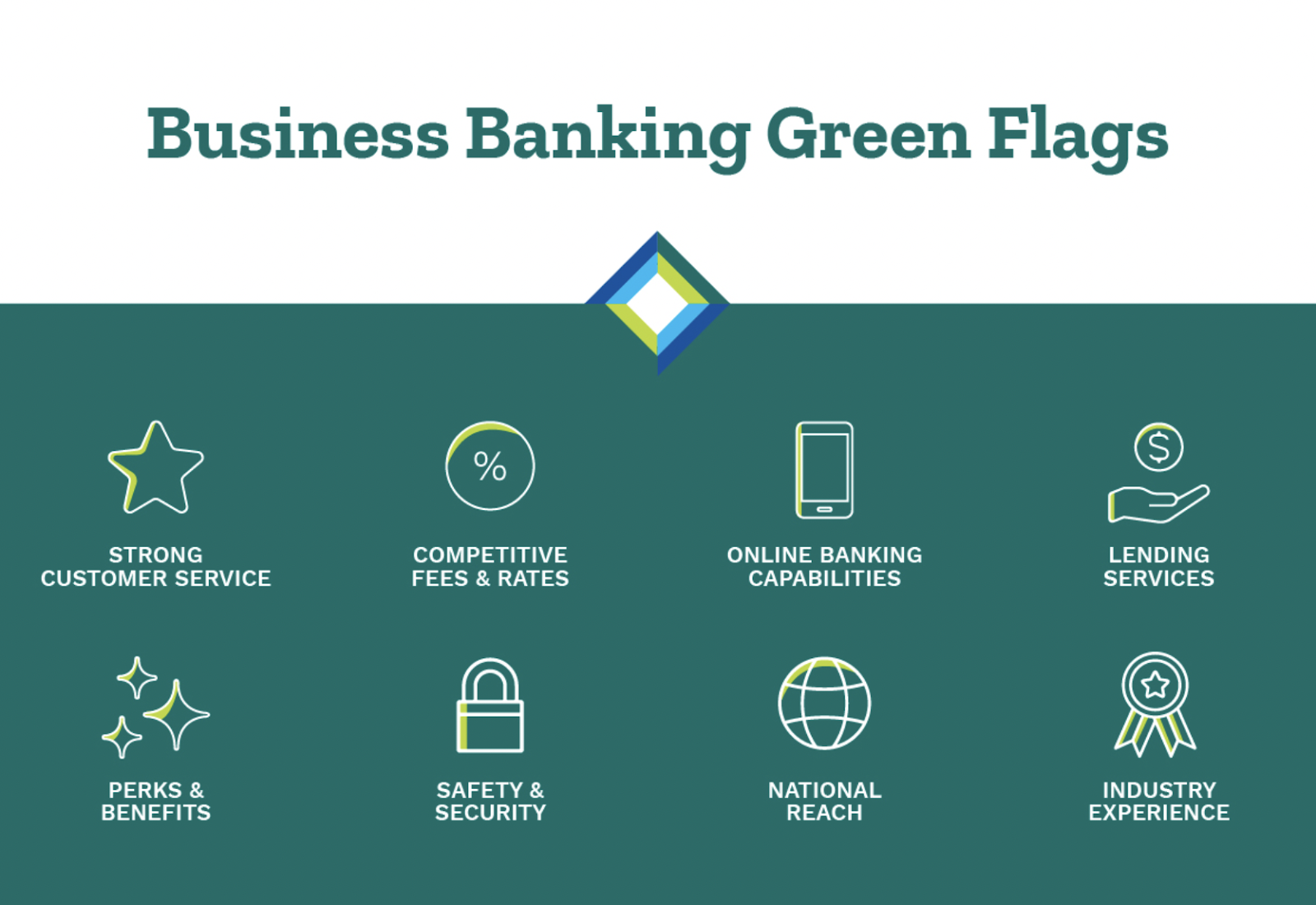 Banking 101 - Green Flags
