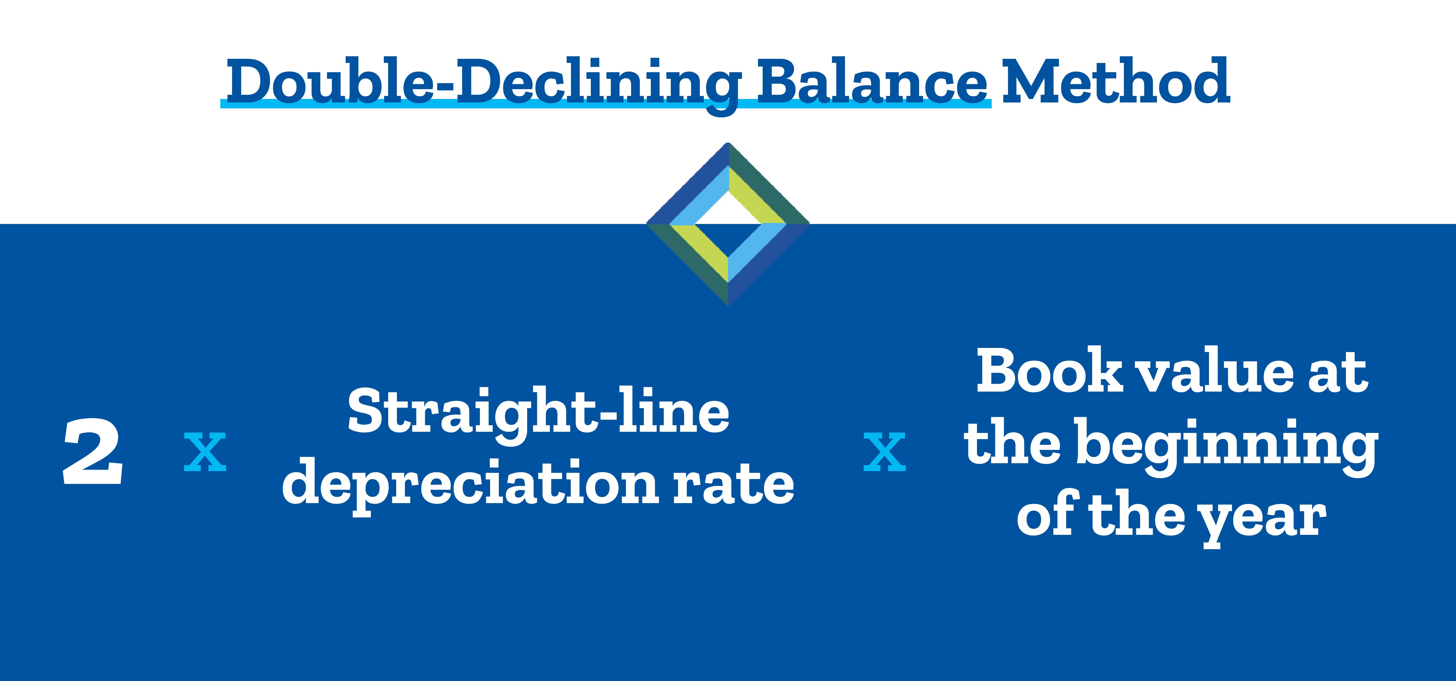 Double-Declining Balance Method equation for calculating depreciating financed equipment