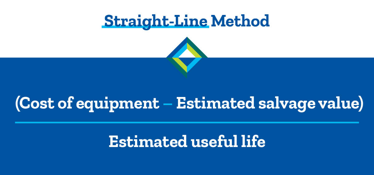 Straight-Line Method Calculation method for depreciating financed equipment
