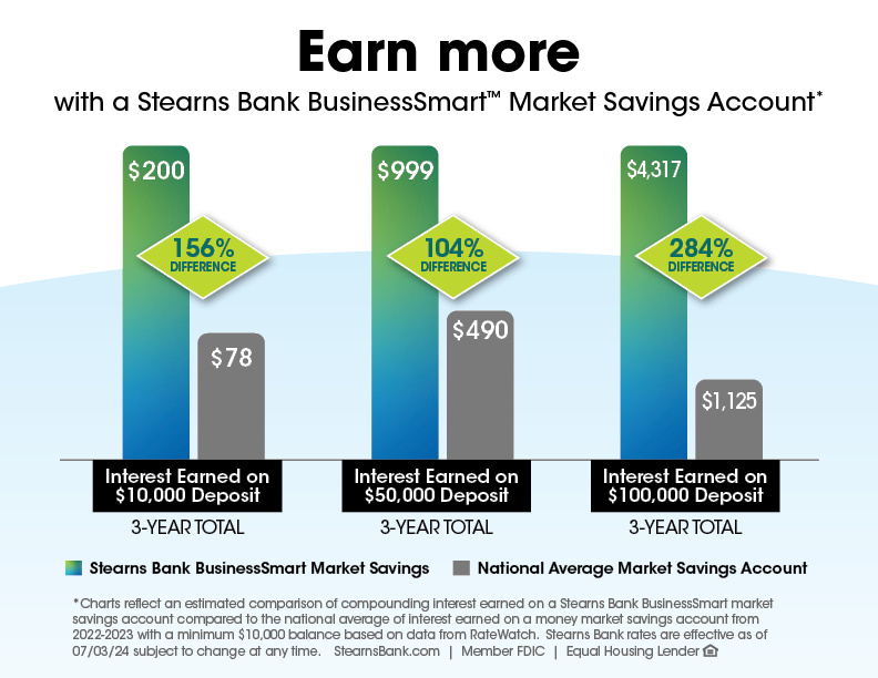2024 - July - Earn More Graphic