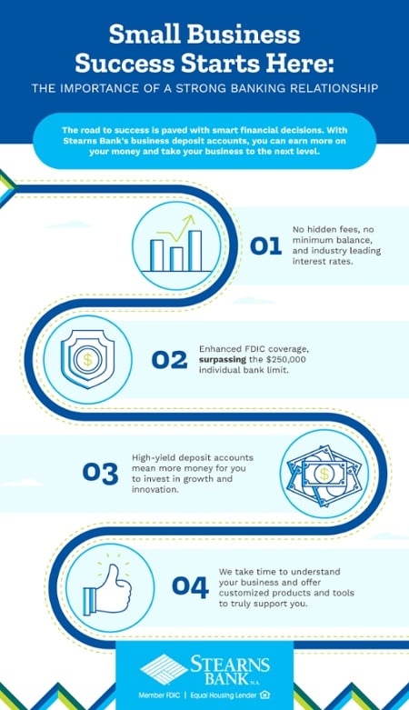 Stearns_DepositAccountInfographic1-1